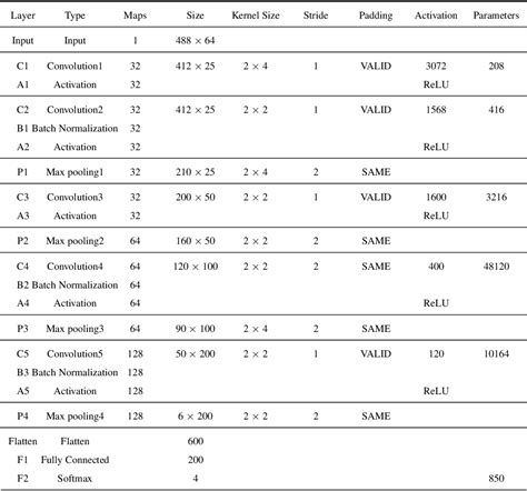 Figure 1 From Classification Of Motor Imagery EEG Signals Based On Deep