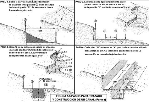 Qué es una servidumbre de aguas lluvias Guía Legal