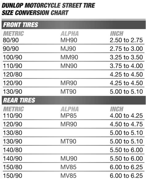 Motorcycle Rim Tyre Size Guide | Webmotor.org