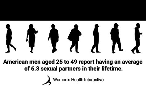 Whos More Sexually Active Men Or Women Statistics