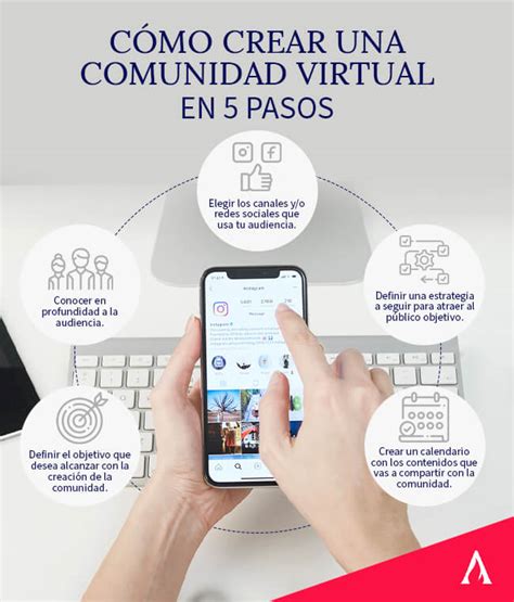 Bases para la creación de comunidades virtuales Aprende Institute