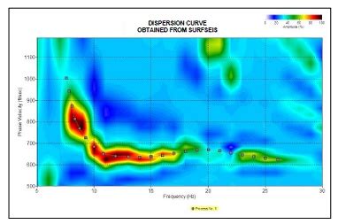 Seismic Services Pyramid Geophysical Services