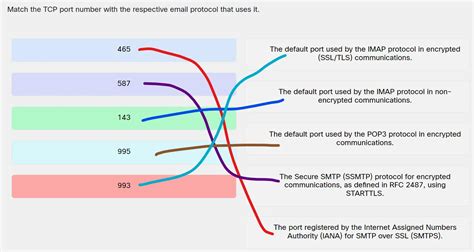 quiz exploiting wired  wireless networks answers