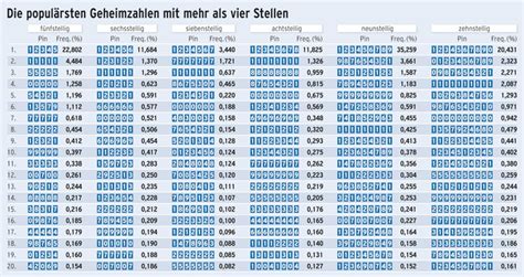 Beitragen Sozialismus Passiv Alle Kombinationen Aus Zahlen Liste