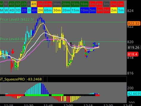 7 Best Indicators for Day Trading In 2025