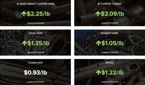 Current Scrap Metal Prices in US & Canada - Updated January 16, 2024