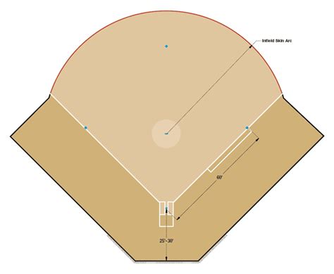 Free Softball Field Diagram, Download Free Softball Field Diagram png ...