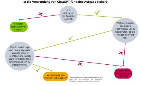 Ki In Der Bildung Anwendungsbeispiele Lehrende Im Unterricht