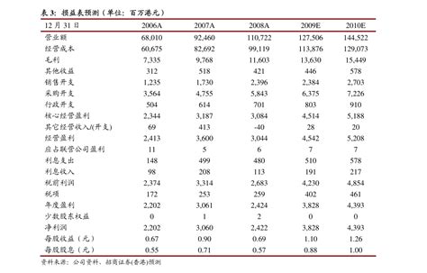 招银国际 锦欣生殖 1951hk 内生增长和并购双轮驱动，巩固行业领先优势 港美研究 慧博投研资讯