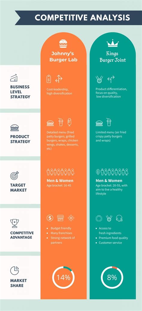 20 Comparison Infographic Templates To Use Right Away Infographic