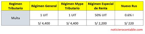 Tabla De Multas Sunafil Image To U