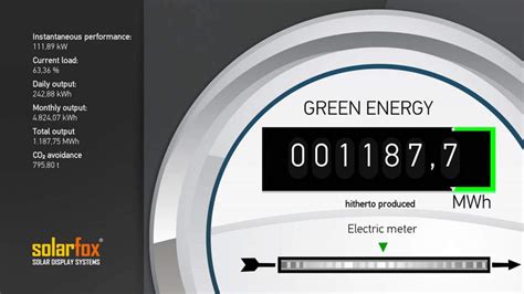 Display Examples Of Solar Display And Photovoltaic Display Solarfox®