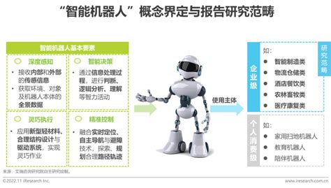 2022年中国智能机器人行业研究报告 36氪