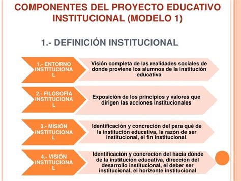 Proyecto Educativo Institucional Copia