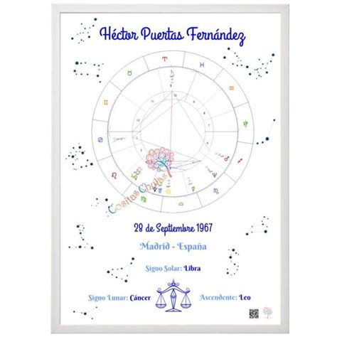 Cuadro Carta Astral Zodiaco Cositas Chulas