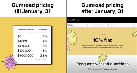 Gumroad Review How I Made Selling Digital Products