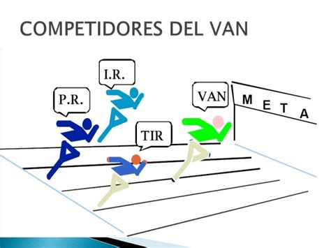 Van Tir Que Son Para Que Sirven Como Se Usan Ejemplos Nbkomputer