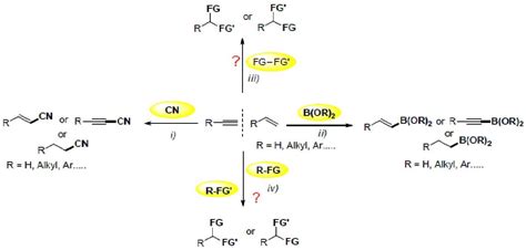 Boron Chem Research On Twitter Recent Advances In The Boration And