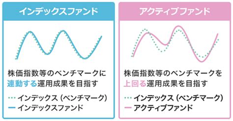 ファンドマネージャーに聞いてみた！株式投資のコツ 資産運用ステップアップ編 お金を育てる研究所