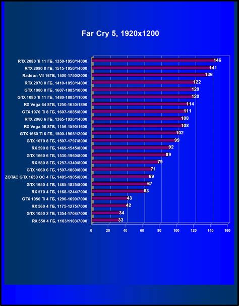 Обзор видеокарты Zotac Gaming GeForce GTX 1650 OC (4 ГБ)