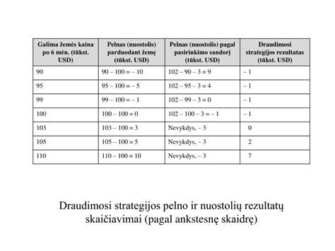 Ppt Skiriami Dviej Tip Pasirinkimo Sandoriai Powerpoint