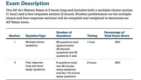 Exam information - AP Art History