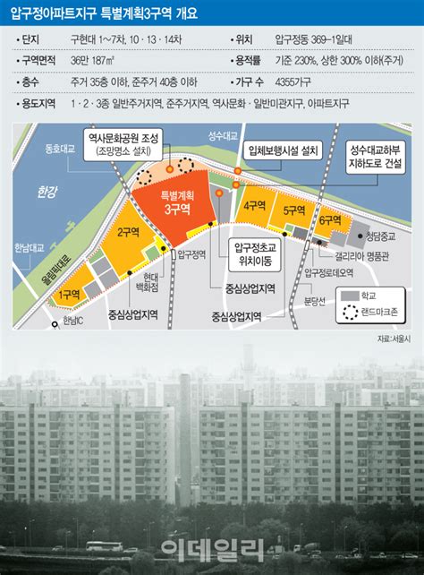 압구정동 ‘노른자 3구역 재건축 첫발 뗐다