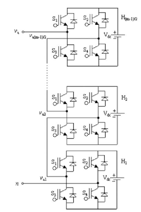 Single Phase Structure Of Multilevel Cascaded H Bridge Inverter