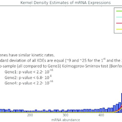 Effect of the chromatin structure on the gene expression pattern. Not ...