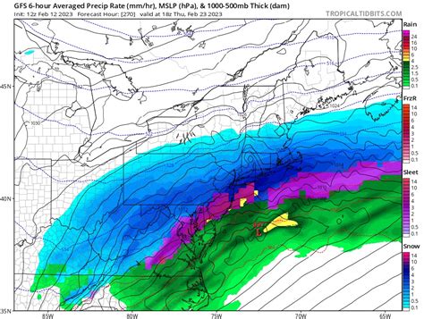 Weather Madness Model