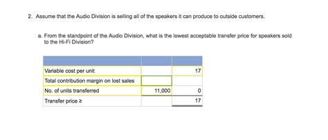 Solved Help With Total Contribution Margin Lost On Sales