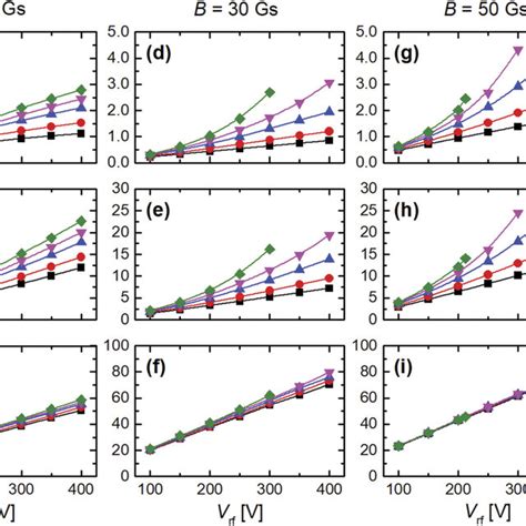 Space And Time Averaged Ion Density N Ion Top Row Ion Flux Γion