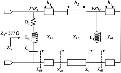 Transmission Line Equivalent Circuit Model Of The Proposed Absorber