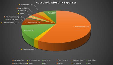 Pie Charts – Data Viz