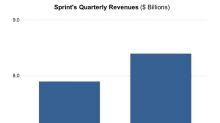 CHTR : Summary for Charter Communications, Inc. - Yahoo Finance