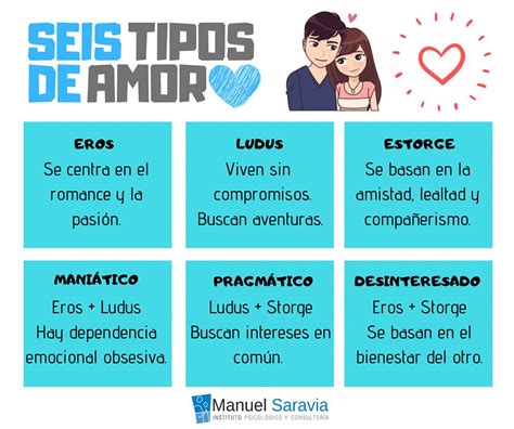 Tipos De Amor