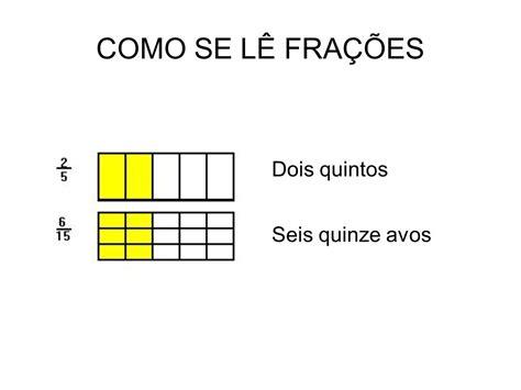 O QUE É FRAÇÃO? - Atividades de Matemática