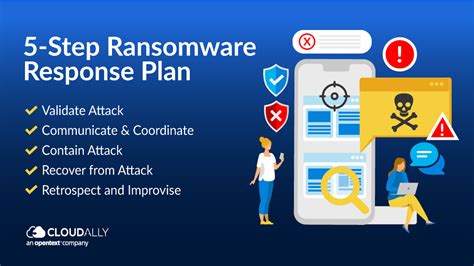 Ransomware Recovery Plan Template