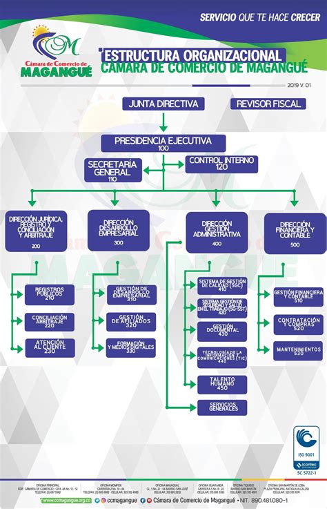 Cámara De Comercio De Magangué Organigrama