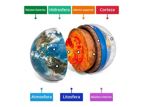 Capas De La Tierra Labelled Diagram