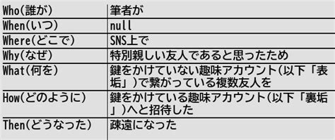 みのすけ On Twitter Rt Helthypersonemu 新規記事 いくら親しくてもsns上の非公開アカウントに Free