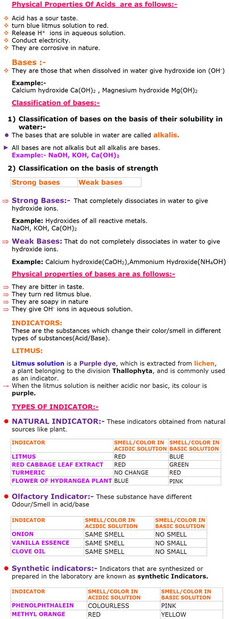 Notes Ch Acids Bases And Salts Ncert Notes For Class Science