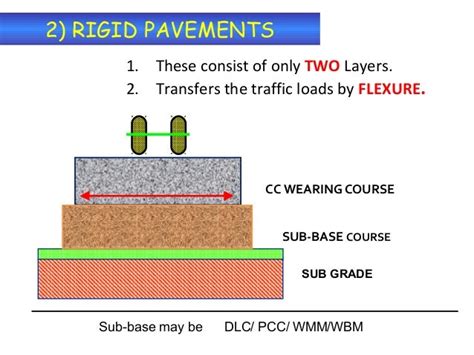 Rigid Pavements Design Part I