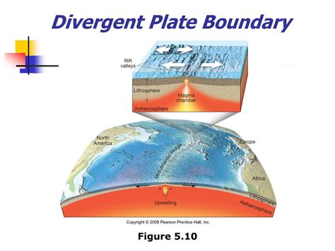 Ppt Chapter Plate Tectonics A Scientific Theory Unfolds Powerpoint