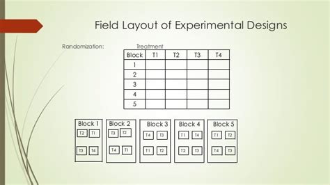 One-way ANOVA for Randomized Complete Block Design (RCBD)