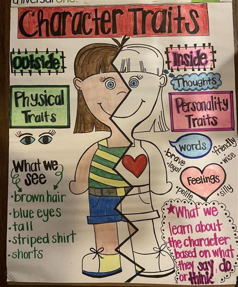 Character Traits Test Second Grade