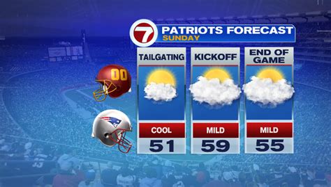 A bit nicer Sunday - Boston News, Weather, Sports | WHDH 7News