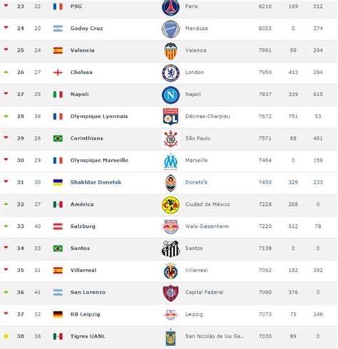 Ranking Mundial De Futbol Internacional Milan