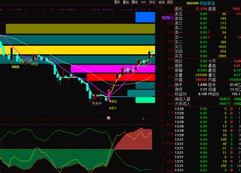 通达信软件筹码峰主图指标公式源码翔博软件