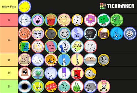 Tpot Tierlist As Of Tpot 8 Fandom